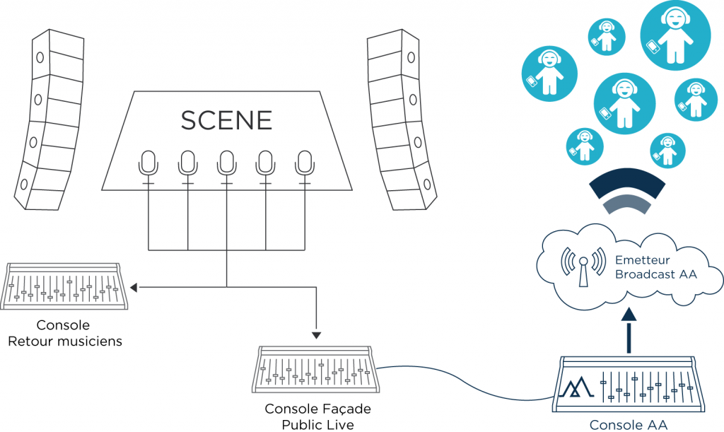 Schema Augmented Acoustics